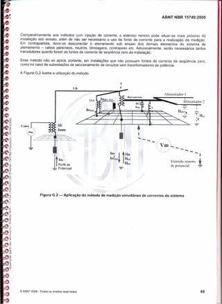 Nbr 15749   malha de aterramento
