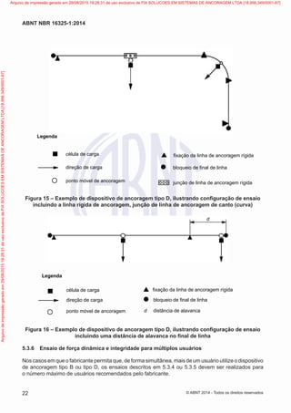 Legenda
célula de carga
direção de carga
ponto móvel de ancoragem
fixação da linha de ancoragem rígida
bloqueio de final de linha
junção de linha de ancoragem rígida
Figura 15 – Exemplo de dispositivo de ancoragem tipo D, ilustrando configuração de ensaio
incluindo a linha rígida de ancoragem, junção de linha de ancoragem de canto (curva)
Legenda
célula de carga
direção de carga
ponto móvel de ancoragem
fixação da linha de ancoragem rígida
bloqueio de final de linha
d distância de alavanca
d
Figura 16 – Exemplo de dispositivo de ancoragem tipo D, ilustrando configuração de ensaio
incluindo uma distância de alavanca no final de linha
5.3.6	 Ensaio de força dinâmica e integridade para múltiplos usuários
Nos casos em que o fabricante permita que, de forma simultânea, mais de um usuário utilize o dispositivo
de ancoragem tipo B ou tipo D, os ensaios descritos em 5.3.4 ou 5.3.5 devem ser realizados para
o número máximo de usuários recomendados pelo fabricante.
22
ABNT NBR 16325-1:2014
© ABNT 2014 - Todos os direitos reservados
Exemplarparausoexclusivo-TARGETEDITORAGRÁFICALTDA-07.907.402/0001-13(Pedido508770Impresso:05/12/2014)
Arquivodeimpressãogeradoem29/08/201519:28:31deusoexclusivodeFIXSOLUCOESEMSISTEMASDEANCORAGEMLTDA[18.956.349/0001-67] Arquivo de impressão gerado em 29/08/2015 19:28:31 de uso exclusivo de FIX SOLUCOES EM SISTEMAS DE ANCORAGEM LTDA [18.956.349/0001-67]
 