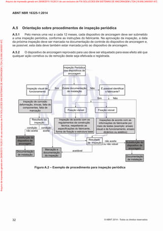 A.5	 Orientação sobre procedimentos de inspeção periódica
A.5.1	 Pelo menos uma vez a cada 12 meses, cada dispositivo de ancoragem deve ser submetido
a uma inspeção periódica, conforme as instruções do fabricante. Na aprovação da inspeção, a data
da próxima inspeção deve ser marcada na documentação de controle do dispositivo de ancoragem e,
se possível, esta data deve também estar marcada junto ao dispositivo de ancoragem.
A.5.2	 O dispositivo de ancoragem reprovado para uso deve ser etiquetado para esse efeito até que
qualquer ação corretiva ou de remoção deste seja efetivada e registrada.
Inspeção Periódica
dos dispositivos de
ancoragem
Inspeção visual de
funcionamento
Sim
Sim
Não
Não
Existe documentação
de instalação
É possivel identificar
o fabricante?
Fixação visível Fixação visível
Inspeção de corrosão
deformação, trincas, falta de
componentes, fatia de
marcação
Resultado da
inspeção
condição
não aceita
condição
aceita
Substituíção do
dispositivo de
ancoragem
Inspeção de acordo com os
regulamentos da construção
técnica, respeitando as
especificações do fabricante,
forma de fixação e estrutura base
Inspeções de acordo com as
informações do fabricante por
meio de testes (exemplo: ensaio
visual e de funcionamento, ensaio
dinâmico ou estático)
Resultado
de inspeção
não aceita
ou não viável
Substituíção do
dispositivo de
ancoragem
Documentação
de instalação
aceitávelMarcação e
documentação
da inspeção
Documentação
de instalação
Figura A.2 – Exemplo de procedimento para inspeção periódica
32
ABNT NBR 16325-1:2014
© ABNT 2014 - Todos os direitos reservados
Exemplarparausoexclusivo-TARGETEDITORAGRÁFICALTDA-07.907.402/0001-13(Pedido508770Impresso:05/12/2014)
Arquivodeimpressãogeradoem29/08/201519:28:31deusoexclusivodeFIXSOLUCOESEMSISTEMASDEANCORAGEMLTDA[18.956.349/0001-67] Arquivo de impressão gerado em 29/08/2015 19:28:31 de uso exclusivo de FIX SOLUCOES EM SISTEMAS DE ANCORAGEM LTDA [18.956.349/0001-67]
 