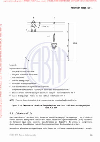 ZLQ
7
8
9
5
4
6
21
3
Legenda
O ponto de ancoragem
1	 posição A (no início da queda)
2	 posição B (suspensão pós-queda)
3	 nível de trabalho
4	 talabarte de segurança
5	 absorvedor de energia estendido
6	 nível do chão/obstáculo significativo mais próximo
7	 comprimento do talabarte de segurança + absorvedor de energia estendido
8	 distância entre o elemento de engate do cinturão e os pés – aproximadamente 1,5 m
9	 espaço de segurança – medida fixa para o cálculo padronizada em 1 m
NOTA	 Exemplo de um dispositivo de ancoragem que não possui deflexão significativa.
Figura B.1 – Exemplo de zona livre de queda (ZLQ) abaixo da posição da ancoragem para
tipos A, B e D.
B.2	 Cálculo da ZLQ
Para realização do cálculo da ZLQ, entram na somatória o espaço de segurança (1 m), a distância
entre o elemento de engate do cinturão e os pés do trabalhador (aproximadamente 1,5 m), a distância
de frenagem (que varia conforme características do dispositivo de união), o comprimento
do componente de união (que varia conforme características do dispositivo de união).
As medidas referentes ao dispositivo de união devem ser obtidas no manual de instrução do produto.
35
ABNT NBR 16325-1:2014
© ABNT 2014 - Todos os direitos reservados
Exemplarparausoexclusivo-TARGETEDITORAGRÁFICALTDA-07.907.402/0001-13(Pedido508770Impresso:05/12/2014)
Arquivodeimpressãogeradoem29/08/201519:28:31deusoexclusivodeFIXSOLUCOESEMSISTEMASDEANCORAGEMLTDA[18.956.349/0001-67] Arquivo de impressão gerado em 29/08/2015 19:28:31 de uso exclusivo de FIX SOLUCOES EM SISTEMAS DE ANCORAGEM LTDA [18.956.349/0001-67]
 