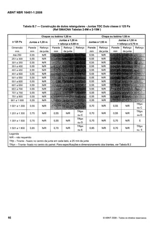 Nbr 16401 1 - 2008 - instalação de ar-condicionado-parte 1 | PDF
