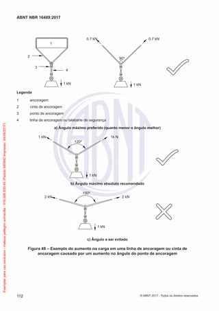 90º
1 kN
0.7 kN0.7 kN
3
1 kN
1
4
2
Legenda
1	ancoragem
2	 cinta de ancoragem
3	 ponto de ancoragem
4	 linha de ancoragem ou talabarte de segurança
a) Ângulo máximo preferido (quanto menor o ângulo melhor)
1 kN
1k N1 kN
120º
b) Ângulo máximo absoluto recomendado
1 kN
2 kN2 kN
150º
c) Ângulo a ser evitado
Figura 49 – Exemplo do aumento na carga em uma linha de ancoragem ou cinta de
ancoragem causado por um aumento no ângulo do ponto de ancoragem
112
ABNT NBR 16489:2017
© ABNT 2017 - Todos os direitos reservados
Exemplarparausoexclusivo-mateuspellegrinsomavilla-016.006.830-45(Pedido640942Impresso:24/08/2017)
 
