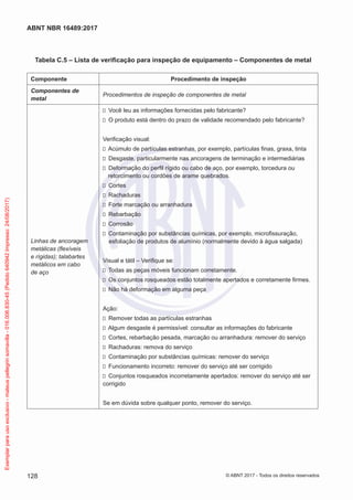 Tabela C.5 – Lista de verificação para inspeção de equipamento – Componentes de metal
Componente Procedimento de inspeção
Componentes de
metal
Procedimentos de inspeção de componentes de metal
Linhas de ancoragem
metálicas (flexíveis
e rígidas); talabartes
metálicos em cabo
de aço
Você leu as informações fornecidas pelo fabricante?
O produto está dentro do prazo de validade recomendado pelo fabricante?
Verificação visual:
Acúmulo de partículas estranhas, por exemplo, partículas finas, graxa, tinta
Desgaste, particularmente nas ancoragens de terminação e intermediárias
Deformação do perfil rígido ou cabo de aço, por exemplo, torcedura ou
retorcimento ou cordões de arame quebrados.
Cortes
Rachaduras
Forte marcação ou arranhadura
Rebarbação
Corrosão
Contaminação por substâncias químicas, por exemplo, microfissuração,
esfoliação de produtos de alumínio (normalmente devido à água salgada)
Visual e tátil – Verifique se:
Todas as peças móveis funcionam corretamente.
Os conjuntos rosqueados estão totalmente apertados e corretamente firmes.
Não há deformação em alguma peça
Ação:
Remover todas as partículas estranhas
Algum desgaste é permissível: consultar as informações do fabricante
Cortes, rebarbação pesada, marcação ou arranhadura: remover do serviço
Rachaduras: remova do serviço
Contaminação por substâncias químicas: remover do serviço
Funcionamento incorreto: remover do serviço até ser corrigido
Conjuntos rosqueados incorretamente apertados: remover do serviço até ser
corrigido
Se em dúvida sobre qualquer ponto, remover do serviço.
128
ABNT NBR 16489:2017
© ABNT 2017 - Todos os direitos reservados
Exemplarparausoexclusivo-mateuspellegrinsomavilla-016.006.830-45(Pedido640942Impresso:24/08/2017)
 