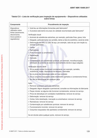 Tabela C.6 – Lista de verificação para inspeção de equipamento – Dispositivos utilizados
sobre linhas
Componente Procedimento de inspeção
Dispositivos
utilizados sobre
linhas (ascensores,
descensores,
trava-quedas e
reguladores)
Você leu as informações fornecidas pelo fabricante?
O produto está dentro do prazo de validade recomendado pelo fabricante?
Verificação visual:
Acúmulo de substâncias estranhas, por exemplo, partículas finas, graxa, tinta
Desgaste, particularmente nos carretéis, dente ou face do excêntrico, canal da corda
Deformação de trilho ou cabo de aço, por exemplo, cabo de aço com tração ou
arames quebrados
Cortes
Rachaduras
Forte marcação ou arranhadura
Rebarbação
Corrosão
Contaminação por substâncias químicas, por exemplo, microfissurização,
esfoliação de produtos de alumínio (normalmente devido à água salgada)
Verificação visual e táctil:
Se as peças móveis funcionam corretamente, por exemplo, carretéis,
excêntricos, molas, dispositivos de bloqueio, manivelas
Se os pinos das dobradiças estão em boa condição
Se os conjuntos rosqueados estão totalmente apertados e corretamente firmes.
Se não há deformação em qualquer peça
Ação:
Remover quaisquer partículas estranhas.
Desgaste: Algum desgaste é permissível; consultar as informações do fabricante
Peças móveis: se alguma não funcionar corretamente, remover do serviço
Pinos de dobradiças em condições insatisfatórias: remover do serviço
Deformação: remover do serviço
Cortes, forte rebarbação, marcação ou arranhadura: remover do serviço
Rachaduras: remover do serviço
Contaminação por substâncias químicas: remover do serviço
Funcionamento incorreto: remover do serviço
Conjuntos rosqueados não apertados corretamente: remover do serviço
Se em dúvida sobre qualquer ponto, remover do serviço.
129
ABNT NBR 16489:2017
© ABNT 2017 - Todos os direitos reservados
Exemplarparausoexclusivo-mateuspellegrinsomavilla-016.006.830-45(Pedido640942Impresso:24/08/2017)
 
