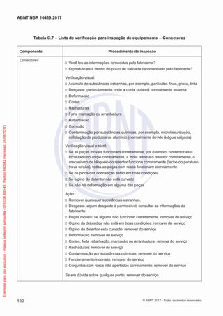 Tabela C.7 – Lista de verificação para inspeção de equipamento – Conectores
Componente Procedimento de inspeção
Conectores
Você leu as informações fornecidas pelo fabricante?
O produto está dentro do prazo de validade recomendado pelo fabricante?
Verificação visual:
Acúmulo de substâncias estranhas, por exemplo, partículas finas, graxa, tinta
Desgaste, particularmente onde a corda ou têxtil normalmente assenta
Deformação
Cortes
Rachaduras
Forte marcação ou arranhadura
Rebarbação
Corrosão
Contaminação por substâncias químicas, por exemplo, microfissurização,
esfoliação de produtos de alumínio (normalmente devido à água salgada)
Verificação visual e táctil:
Se as peças móveis funcionam corretamente, por exemplo, o retentor está
localizado no corpo corretamente, a mola retorna o retentor corretamente, o
mecanismo de bloqueio do retentor funciona corretamente (fecho do parafuso,
trava-torção), todas as peças com rosca funcionam corretamente
Se os pinos das dobradiças estão em boas condições
Se o pino do detentor não está curvado
Se não há deformação em alguma das peças
Ação:
Remover quaisquer substâncias estranhas.
Desgaste. algum desgaste é permissível; consultar as informações do
fabricante
Peças móveis: se alguma não funcionar corretamente, remover do serviço
O pino da dobradiça não está em boas condições: remover do serviço
O pino do detentor está curvado: remover do serviço
Deformação: remover do serviço
Cortes, forte rebarbação, marcação ou arranhadura: remova do serviço
Rachaduras: remover do serviço
Contaminação por substâncias químicas: remover do serviço
Funcionamento incorreto: remover do serviço
Conjuntos com rosca não apertados corretamente: remover do serviço
Se em dúvida sobre qualquer ponto, remover do serviço.
130
ABNT NBR 16489:2017
© ABNT 2017 - Todos os direitos reservados
Exemplarparausoexclusivo-mateuspellegrinsomavilla-016.006.830-45(Pedido640942Impresso:24/08/2017)
 