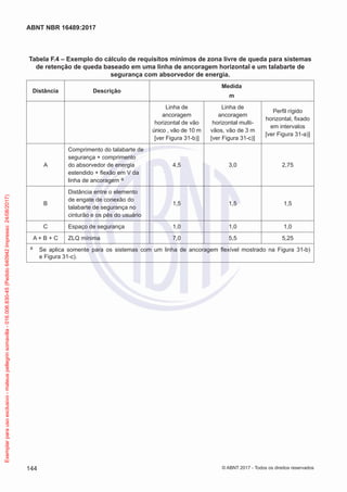 Tabela F.4 – Exemplo do cálculo de requisitos mínimos de zona livre de queda para sistemas
de retenção de queda baseado em uma linha de ancoragem horizontal e um talabarte de
segurança com absorvedor de energia.
Distância Descrição
Medida
m
Linha de
ancoragem
horizontal de vão
único , vão de 10 m
[ver Figura 31-b)]
Linha de
ancoragem
horizontal multi-
vãos, vão de 3 m
[ver Figura 31-c)]
Perfil rígido
horizontal, fixado
em intervalos
[ver Figura 31-a)]
A
Comprimento do talabarte de
segurança + comprimento
do absorvedor de energia
estendido + flexão em V da
linha de ancoragem a
4,5 3,0 2,75
B
Distância entre o elemento
de engate de conexão do
talabarte de segurança no
cinturão e os pés do usuário
1,5 1,5 1,5
C Espaço de segurança 1,0 1,0 1,0
A + B + C ZLQ mínima 7,0 5,5 5,25
a	 Se aplica somente para os sistemas com um linha de ancoragem flexível mostrado na Figura 31-b)
e Figura 31-c).
144
ABNT NBR 16489:2017
© ABNT 2017 - Todos os direitos reservados
Exemplarparausoexclusivo-mateuspellegrinsomavilla-016.006.830-45(Pedido640942Impresso:24/08/2017)
 