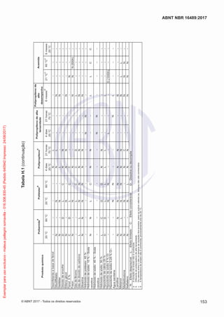 TabelaH.1(continuação)
Polipropilenode
alto
desempenho
20°C60°C20°C60°C4dias21horas4dias21horas6meses
d
21°C
c
60°C
c
6meses
C°02C°07C°02C°07C°02
Desinfetanteabasedefenol----NL------
DibutilftalatoN-N-NL--N---
DietiléterN-N-L---N---
DióxidodeenxofreDDLCNN------
EtilenoglicolN-N-NN--N---
Fenol5%CDLCC----N--
FreonN-N-N---NNN(500h)-
GásdeBromo--LCCD--L---
GásdedioxidodecarbonoLLNNNN--N---
GlicerinaNNNNNN--N---
Hidróxidodepotássio40%------NN----
Hidróxidodesódio10%-Soda
caústicaNNLCNN--LLCC
Hidróxidodesódio40%-Soda
caústica------NN----
Hidróxidodesódio50%LCDDNN------
Hipocloritodecálcio20%DDLLLL--L---
Hipocloritodesódio5%Cl--NN--L--D(1000h)--
Hipocloritodesódio0,25%Cl-
Águasanitária--NN---NL---
LanolinaNNNNNN--N---
MetanolNLNNNN--NLL-
MetiletilcetonaN-N-NC--NNN-
NaftalenoN-NLNN--NNN-
N:EfeitodesprezívelL:EfeitolimitadoC:EfeitoconsiderávelD:Dissolveoudecompõe
aAduraçãodoensaionãoéconhecida
bDiferentedepolipropilenodealtatenacidade
cOsvaloresentre()sãoostemposdeduraçãodosensaios,paraosoutrosvaloresos,temposnãosãoconhecidos
dAtemperaturadeensaionãoéconhecida,provavelmenteerade20°C.
Aramida
Produtoquimico
Poliamida
a
Poliéster
a
Polipropileno
aPolipropilenodealta
tenacidade
153
ABNT NBR 16489:2017
© ABNT 2017 - Todos os direitos reservados
Exemplarparausoexclusivo-mateuspellegrinsomavilla-016.006.830-45(Pedido640942Impresso:24/08/2017)
 