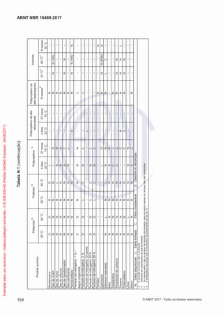 TabelaH.1(continuação)
Polipropilenode
altodesempenho
20°C60°C20°C60°C4dias21horas4dias21horas6meses
d
21°C
c
60°C
c
6meses
C°02C°07C°02C°07C°02
NitrobenzenoCDDDL---N---
ÓleodemotorNNNNLD--NNN(10h)-
ÓleodericinoNNNLNN--N---
ÓleodesiliconeNNNNNN--N---
ÓleodetransformadorNNNNNC--NNN-
ÓleolubrificanteNNNNNL--N---
PercloroetilenoNNNN--C-NNN(10h)N
Peróxidodehidrogênio1%-
áaguaoxigenada
CDNNNN--L---
Peróxidodehidrogênio3%DDLCNL--L---
Peróxidodehidrogênio12partes------L-----
Peróxidodehidrogênio10%DDLCNL------
Peróxidodehidrogênio30%DDLCNC------
Petróleo--------N--N
Querosene----LD--NNN(500h)N
Salmoura(saturada)NLNLNN--NLC-
SeboNNNNNN------
TerebentinaNNNNCC--N---
TetracloretodecarbonoNNNNCC--NNN-
ToluenoNNNN-CN-NNNL
TricloroetilenoNNNN-CC-NNN-
UrinaNLNNNN------
XilenoNNNNCC--N---
N:EfeitodesprezívelL:EfeitolimitadoC:EfeitoconsiderávelD:Dissolveoudecompõe
aAduraçãodoensaionãoéconhecida
bDiferentedepolipropilenodealtatenacidade
cOsvaloresentre()sãoostemposdeduraçãodosensaios,paraosoutrosvaloresos,temposnãosãoconhecidos
dAtemperaturadeensaionãoéconhecida,provavelmenteerade20°C.
Aramida
Produtoquímico
Poliamida
a
Poliéster
a
Polipropileno
aPolipropilenodealta
tenacidade
154
ABNT NBR 16489:2017
© ABNT 2017 - Todos os direitos reservados
Exemplarparausoexclusivo-mateuspellegrinsomavilla-016.006.830-45(Pedido640942Impresso:24/08/2017)
 