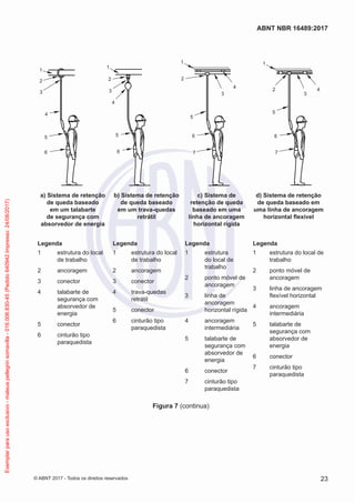 1
4
2
3
5
6
1
4
2
3
5
6
5
1
4
2
3
7
6
5
42
3
7
6
1
a) Sistema de retenção
de queda baseado
em um talabarte
de segurança com
absorvedor de energia
b) Sistema de retenção
de queda baseado
em um trava-quedas
retrátil
c) Sistema de
retenção de queda
baseado em uma
linha de ancoragem
horizontal rígida
d) Sistema de retenção
de queda baseado em
uma linha de ancoragem
horizontal flexível
Legenda Legenda Legenda Legenda
1	 estrutura do local
de trabalho
2	ancoragem
3	conector
4	 talabarte de
segurança com
absorvedor de
energia
5	conector
6	 cinturão tipo
paraquedista
1	 estrutura do local
de trabalho
2	ancoragem
3	conector
4	trava-quedas
retrátil
5	conector
6	 cinturão tipo
paraquedista
1	estrutura
do local de
trabalho
2	 ponto móvel de
ancoragem
3	 linha de
ancoragem
horizontal rígida
4	ancoragem
intermediária
5	 talabarte de
segurança com
absorvedor de
energia
6	conector
7	 cinturão tipo
paraquedista
1	 estrutura do local de
trabalho
2	 ponto móvel de
ancoragem
3	 linha de ancoragem
flexível horizontal
4	ancoragem
intermediária
5	 talabarte de
segurança com
absorvedor de
energia
6	conector
7	 cinturão tipo
paraquedista
Figura 7 (continua)
23
ABNT NBR 16489:2017
© ABNT 2017 - Todos os direitos reservados
Exemplarparausoexclusivo-mateuspellegrinsomavilla-016.006.830-45(Pedido640942Impresso:24/08/2017)
 