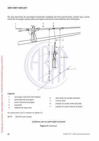 No caso das linhas de ancoragem horizontais instaladas de forma permanente, convém que o ponto
móvel de ancoragem passe pelas ancoragens estruturais intermediárias sem obstruções.
1 3
4
5
A
B
C
2
7
X
Y
A + B+ C
6
Legenda
1	 ancoragem estrutural intermediária
2	 perfil rígido da ancoragem
3	 ponto móvel de ancoragem
4	 passarela
5	 talabarte de segurança
6	 absorvedor de energia estendido
7	 nível do chão
X	 posição do usuário antes da queda
Y	 posição do usuário depois da queda
Os valores de A, B e C constam na Tabela F.4.
NOTA	 Desenho sem escala.
a) Sistema com um perfil rígido horizontal
Figura 31 (continua)
60
ABNT NBR 16489:2017
© ABNT 2017 - Todos os direitos reservados
Exemplarparausoexclusivo-mateuspellegrinsomavilla-016.006.830-45(Pedido640942Impresso:24/08/2017)
 