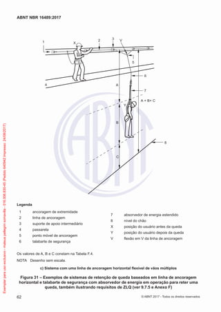 B
C
8
X
Y
A + B+ C
A
6
1 2
4
3
5
V
7
Legenda
1	 ancoragem de extremidade
2	 linha de ancoragem
3	 suporte de apoio intermediário
4	 passarela
5	 ponto móvel de ancoragem
6	 talabarte de segurança
7	 absorvedor de energia estendido
8	 nível do chão
X	 posição do usuário antes da queda
Y	 posição do usuário depois da queda
V	 flexão em V da linha de ancoragem
Os valores de A, B e C constam na Tabela F.4.
NOTA	 Desenho sem escala.
c) Sistema com uma linha de ancoragem horizontal flexível de vãos múltiplos
Figura 31 – Exemplos de sistemas de retenção de queda baseados em linha de ancoragem
horizontal e talabarte de segurança com absorvedor de energia em operação para reter uma
queda, também ilustrando requisitos de ZLQ (ver 9.7.5 e Anexo F)
62
ABNT NBR 16489:2017
© ABNT 2017 - Todos os direitos reservados
Exemplarparausoexclusivo-mateuspellegrinsomavilla-016.006.830-45(Pedido640942Impresso:24/08/2017)
 