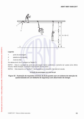 3
1
2
A
B
C
A + B + C
Legenda
1	 ponto de ancoragem
2	 plataforma de trabalho
3	 nível do chão
Os valores de A, B e C constam na Tabela F.1.
NOTA 1	 Esta é a posição do ponto de ancoragem menos preferida e, somente ser usada como último
recurso. Nesta situação, o requisito de ZLQ está em seu maior.
NOTA 2	 Este desenho e a Tabela F.1 são ilustrativos e o desenho não está em escala.
c) Ponto de ancoragem em nível de pé
Figura 32 – Ilustração de requisitos mínimos de ZLQ quando usar um sistema de retenção de
queda baseado em um talabarte de segurança com absorvedor de energia
69
ABNT NBR 16489:2017
© ABNT 2017 - Todos os direitos reservados
Exemplarparausoexclusivo-mateuspellegrinsomavilla-016.006.830-45(Pedido640942Impresso:24/08/2017)
 