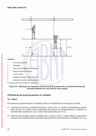 B
A + B
A
2
X
1
3
4
Y
5
Legenda
1	 trava-queda guiado
2	passagem
3	 linha de ancoragem vertical flexível
4	 lastro tensionador da linha
5	 nível do chão
X	 posição do usuário antes da queda
Y	 posição do usuário depois da queda
Os valores de A e B constam na Tabela F.3.
Figura 35 – Ilustração de requisitos mínimos de ZLQ quando usar um sistema de retenção
de queda baseado em uma linha de vida vertical
10	Sistemas de posicionamento no trabalho
10.1	 Geral
Os sistemas de posicionamento no trabalho podem ser classificados em dois tipos principais:
 a)	 sistemas que fornecem suporte parcial para o usuário, isto é, o usuário é sustentado em tensão,
parte do peso do usuário sendo sustentado pelo sistema de posicionamento no trabalho e o
restante pela superfície em que o usuário está posicionado (ver 10.2);
 b)	 sistemas que fornecem suporte completo para o usuário, isto é, o usuário está em suspensão e
seu peso está completamente sustentado pelo sistema de posicionamento no trabalho (ver 10.3).
72
ABNT NBR 16489:2017
© ABNT 2017 - Todos os direitos reservados
Exemplarparausoexclusivo-mateuspellegrinsomavilla-016.006.830-45(Pedido640942Impresso:24/08/2017)
 
