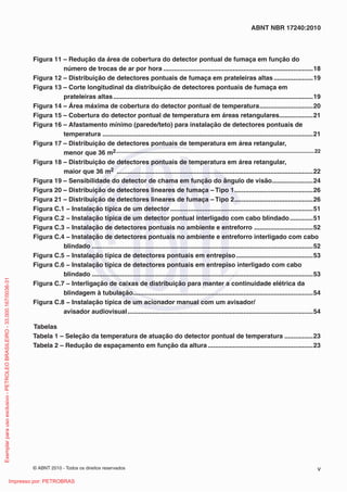 © ABNT 2010 - Todos os direitos reservados v
ABNT NBR 17240:2010
Figura 11 – Redução da área de cobertura do detector pontual de fumaça em função do
número de trocas de ar por hora ....................................................................................18
Figura 12 – Distribuição de detectores pontuais de fumaça em prateleiras altas......................19
Figura 13 – Corte longitudinal da distribuição de detectores pontuais de fumaça em
prateleiras altas................................................................................................................19
Figura 14 – Área máxima de cobertura do detector pontual de temperatura..............................20
Figura 15 – Cobertura do detector pontual de temperatura em áreas retangulares...................21
Figura 16 – Afastamento mínimo (parede/teto) para instalação de detectores pontuais de
temperatura ......................................................................................................................21
Figura 17 – Distribuição de detectores pontuais de temperatura em área retangular,
menor que 36 m2......................................................................................................................................22
Figura 18 – Distribuição de detectores pontuais de temperatura em área retangular,
maior que 36 m2 ..............................................................................................................22
Figura 19 – Sensibilidade do detector de chama em função do ângulo de visão.......................24
Figura 20 – Distribuição de detectores lineares de fumaça – Tipo 1............................................26
Figura 21 – Distribuição de detectores lineares de fumaça – Tipo 2............................................26
Figura C.1 − Instalação típica de um detector................................................................................51
Figura C.2 − Instalação típica de um detector pontual interligado com cabo blindado.............51
Figura C.3 − Instalação de detectores pontuais no ambiente e entreforro .................................52
Figura C.4 − Instalação de detectores pontuais no ambiente e entreforro interligado com cabo
blindado ............................................................................................................................52
Figura C.5 − Instalação típica de detectores pontuais em entrepiso ...........................................53
Figura C.6 − Instalação típica de detectores pontuais em entrepiso interligado com cabo
blindado ............................................................................................................................53
Figura C.7 − Interligação de caixas de distribuição para manter a continuidade elétrica da
blindagem à tubulação.....................................................................................................54
Figura C.8 − Instalação típica de um acionador manual com um avisador/
avisador audiovisual........................................................................................................54
Tabelas
Tabela 1 – Seleção da temperatura de atuação do detector pontual de temperatura ................23
Tabela 2 – Redução de espaçamento em função da altura...........................................................23
Exemplar
para
uso
exclusivo
-
PETROLEO
BRASILEIRO
-
33.000.167/0036-31
Impresso por: PETROBRAS
 