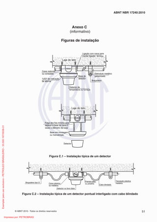 © ABNT 2010 - Todos os direitos reservados 51
ABNT NBR 17240:2010
Anexo C
(informativo)
Figuras de instalação
Ligação com rosca para
manter ligação térmica
Eletroduto metálico
galvanizado
Braçadeira
Base do
detector
Detector de
temperatura ou fumaça
Caixa redonda
ou condulete
“LED” de indicação
de alarme
Laje do teto
Laje do teto
Folga dos fios mínima para
separar a base da caixa 2
vezes o diâmetro da base
Base em montagem
ou manutenção
Detector
Figura C.1 − Instalação típica de um detector
Braçadeira tipo D Caixa plástica
ou metálica
Detector no forro falso
Prensa-cabo
ou presilha
Cabo blindado
Tubulação plástica
metálica
Figura C.2 − Instalação típica de um detector pontual interligado com cabo blindado
Exemplar
para
uso
exclusivo
-
PETROLEO
BRASILEIRO
-
33.000.167/0036-31
Impresso por: PETROBRAS
 