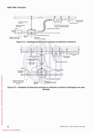 © ABNT 2010 - Todos os direitos reservados
52
ABNT NBR 17240:2010
Laje do teto
Suspensão mecânica
(opcional)
Eletroduto metálico
galvanizado
Acesso
“Condulete”
adequado
Indicador paralelo para
detector no forro falso
Base do
detector
“LED” de indicação de alarme
Detector de
temperatura ou fumaça
Eletroduto flexível metálico
Conector para eletroduto flexível
(manter continuidade elétrica)
Braçadeira tipo D
Eletroduto metálico
galvanizado
Figura C.3 − Instalação de detectores pontuais no ambiente e entreforro
Acesso
“Condulete”
adequado
Indicador paralelo para
detector no forro falso
opcional
Base do
detector
“LED” de indicação de alarme
Detector de
temperatura ou fumaça
Cabo com um par
de fios
Suspensão mecânica
(opcional)
Prensa-cabo
ou presilha
Cabo com um par
de fios
Cabo com 02 pares
de fios
Caixa plástica
ou metálica
Detector no forro falso
Figura C.4 − Instalação de detectores pontuais no ambiente e entreforro interligado com cabo
blindado
Exemplar
para
uso
exclusivo
-
PETROLEO
BRASILEIRO
-
33.000.167/0036-31
Impresso por: PETROBRAS
 