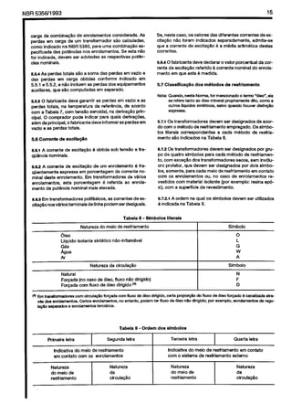 Cópia não autorizada

15

NBR 5356’1993

Se, neste case, OS valores das diferentes
ocnentes
de excitapfio nHo fcrem indicados
separadamente.
admlte-se
que a ccrrente de excitap50
6 a media aritmbtica
destas
conentes.

oarga da combina@c
de enrclamentos
considerada.
As
perdas em carga de urn transformador
s.80 calouladas.
con-m indicado
na NW7 5380. para uma combinatio
especifioada
das pot&cias
noa enrolamentos.
Se &a nHo
for indicada,
devem ser adctadas
as respeotivas
pot&clas nomlnals.

5.8.4 0 fabricante
deve declarar c valor porcentual
da ocrrents de exctia@o
referido B cwrente nominal
do enrclamento em que esta 6 medida.

s.6.4 As perdas totais S&J a soma das perdas em vazio a
das perdas em oarga obtidas
crmfcne
indicado
em
5.51 e 55.2, e nHo incluem as perdas dcs equipamentcs
auxiliares,
que sHo computadas
em separado.

5.7 Classitka~c

de reafriamento

Nota’ Oimrdo. nesta Nom-a, for menoionado c terms ‘Mea”. ele
se refere tanto 80 61eo mineral pcpriemsnte
dtc, ccmo a
outros llquidos sint&iocs, salvo quando houver disti@o
expressa.

55.5 0 fabricante
deve garantir as perdas em vazio e as
psrdas tot&.
na temperatura
de refer&ncia.
de awdo
corn a Tabela 7, corn tensHo senoidal,
na deriiapio
pinclpal. 0 compradcr
pods indicar para quals derfva@es,
al6m daprincipal.
ofabricantedeveinformaras
perdasem
vazic a as perdas tctais.
5.6 Corrente

doe m6tcdos

5.7.1 0s transformadores
devem ser designadcs
de accrdo wm o m&do
de resfriamento
empregado.
OS slmbo10s literais ccrrespcndentea
a oada mbtcdo
de resfriamento sHo Indioadca
na Tabela 8.

de axcita@o

s.83 A corrente de excita@c
de urn anrclamento
B freqOentemente
expressa BITI porcentagem
da colTente nominal deste enrclamento.
Em transformadores
de vtirics
enrclamentos.
esta porcentagem
6 referida ac enrclamento de pot&Ma
nominal mak elevada.

6.7.2 0s transfcnadores
devem ser designados
par gtupo de quatrc sknbolos
para cada m6todo
de resfriamento, corn exoe@o dos transfcnadcres
sects. sern invblucro protetw, que devem ser designadw
par dois slmbolcs, somente.
para cada meio de resfrlamento
em contato
corn cs enrclamentcs
cu, no cast de enrclamentos
revestidos corn material
lsclante (per axemplo:
resina ep&
xi), ocm a superficie
de revestimento.

6.~ Em transfcmladores
polif6sicos.
as cwrentes de excita@c ncsv#cs
termlnais de linha podem ser deslguals.

5.7.21 A ordem na qua1 OS slmbolce
6 indicada
na Tabela 9.

a.e.1 A conente
de excita@o
qti8ncla
ncminals.

4 cbtida

sob tensgo

Tabela
Natureza
6lec
Llquldo
G4s
kw
Al

isolante

do meio
sint&lco

Natureza
Natural
Fcrcada
Fcrcada

letra

lndicatiia
em c&at0
Natureza
do meio de
resfriamento

8 - Shboloe

devem

ser utiliiados

literaia

de resfriamentc

Slmbolo
0
L
G
w
A

nH0infhmhel

da ciroula~o

Slmbolo

I

(no cast de 6leo. flux0 n80 dlrlgldc)
ccm fluxo de 6leo dirigido (4

Tabela
Wieira

e fre-

Segunda
do meio de resfriamentc
ccm OS enrclamentos
Natureza
da
circulapH0

letra

9 - Ordem

dos aImbolos
I

Teroelra

letra

I

Quarta

!&a

IndicaWa
do meio de resfrlamentc
em co&to
corn c sistema de rasfriamentc
extamo
Natureza
do meio de
resfriamento

Natureza
da
oiroula~~o

 
