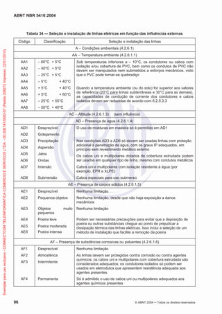 ABNT NBR 5410:2004

Tabela 34 — Seleção e instalação de linhas elétricas em função das influências externas
Código

Classificação

Seleção e instalação das linhas

Exemplar para uso exclusivo - CONNECTCOM TELEINFORMATICA COMERCIO E SERVICOS LTDA - 00.308.141/0002-57 (Pedido 208272 Impresso: 22/01/2010)

A – Condições ambientais (4.2.6.1)
AA – Temperatura ambiente (4.2.6.1.1)
AA1

– 60°C + 5°C

AA2

– 40°C + 5°C

AA3

– 25°C + 5°C

AA4

– 5°C

+ 40°C

AA5

+ 5°C

+ 40°C

AA6

+ 5°C

+ 60°C

AA7

– 25°C + 55°C

AA8

– 50°C + 40°C

Sob temperaturas inferiores a – 10°C, os condutores ou cabos com
isolação e/ou cobertura de PVC, bem como os condutos de PVC não
devem ser manipulados nem submetidos a esforços mecânicos, visto
que o PVC pode tornar-se quebradiço
Quando a temperatura ambiente (ou do solo) for superior aos valores
de referência (20°C para linhas subterrâneas e 30°C para as demais),
as capacidades de condução de corrente dos condutores e cabos
isolados devem ser reduzidas de acordo com 6.2.5.3.3

AC – Altitude (4.2.6.1.3)

(sem influência)

AD – Presença de água (4.2.6.1.4)
AD1

Desprezível

O uso de molduras em madeira só é permitido em AD1

AD2

Gotejamento

AD3

Precipitação

AD4

Aspersão

AD5

Jatos

AD6

Ondas

AD7

Imersão

Cabos uni e multipolares com isolação resistente à água (por
exemplo, EPR e XLPE)

AD8

Submersão

Cabos especiais para uso submerso

Nas condições AD3 a AD6 só devem ser usadas linhas com proteção
adicional à penetração de água, com os graus IP adequados, em
princípio sem revestimento metálico externo
Os cabos uni e multipolares dotados de cobertura extrudada podem
ser usados em qualquer tipo de linha, mesmo com condutos metálicos

AE – Presença de corpos sólidos (4.2.6.1.5)
AE1

Desprezível

Nenhuma limitação

AE2

Pequenos objetos

Nenhuma limitação, desde que não haja exposição a danos
mecânicos

AE3

Objetos
pequenos

Nenhuma limitação

AE4

Poeira leve

AE5

Poeira moderada

AE6

Poeira intensa

muito

Podem ser necessárias precauções para evitar que a deposição de
poeira ou outras substâncias chegue ao ponto de prejudicar a
dissipação térmica das linhas elétricas. Isso inclui a seleção de um
método de instalação que facilite a remoção da poeira

AF – Presença de substâncias corrosivas ou poluentes (4.2.6.1.6)
AF1

Nenhuma limitação

AF2

Atmosférica

AF3

Intermitente

As linhas devem ser protegidas contra corrosão ou contra agentes
químicos; os cabos uni e multipolares com cobertura extrudada são
considerados adequados; os condutores isolados só podem ser
usados em eletrodutos que apresentem resistência adequada aos
agentes presentes

AF4

96

Desprezível

Permanente

Só é admitido o uso de cabos uni ou multipolares adequados aos
agentes químicos presentes

© ABNT 2004

Todos os direitos reservados

 