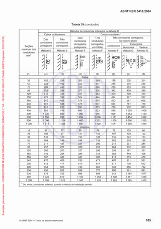 ABNT NBR 5410:2004

Tabela 39 (conclusão)
Métodos de referência indicados na tabela 33
Cabos unipolares1)
Três condutores carregados,
Dois
Três
Três
no mesmo plano
condutores
condutores
condutores
Espaçados
carregados,
carregados,
carregados
Justapostos
justapostos
em trifólio
Horizontal
Vertical
Método E
Método F
Método F
Método F
Método G
Método G

Exemplar para uso exclusivo - CONNECTCOM TELEINFORMATICA COMERCIO E SERVICOS LTDA - 00.308.141/0002-57 (Pedido 208272 Impresso: 22/01/2010)

Cabos multipolares

Seções
nominais dos
condutores
mm2

Dois
condutores
carregados
Método E

(1)

(3)

35
50
70
95
120
150
185
240
300
400
500
630
800
1 000

185
225
289
352
410
473
542
641
741
892
1 030
1 196
1 396
1 613

158
192
246
298
346
399
456
538
621
745
859
995
1 159
1 336

16
25
35
50
70
95
120
150
185
240
300
400
500
630
800
1 000
1)

(2)

91
108
135
164
211
257
300
346
397
470
543
654
756
879
1 026
1 186

77
97
120
146
187
227
263
304
347
409
471
566
652
755
879
1 012

(4)
Cobre
200
242
310
377
437
504
575
679
783
940
1 083
1 254
1 460
1 683
Alumínio
90
121
150
184
237
289
337
389
447
530
613
740
856
996
1 164
1 347

(5)

(6)

(7)

(8)

169
207
268
328
383
444
510
607
703
823
946
1 088
1 252
1 420

176
216
279
342
400
464
533
634
736
868
998
1 151
1 328
1 511

226
275
353
430
500
577
661
781
902
1 085
1 253
1 454
1 696
1 958

201
246
318
389
454
527
605
719
833
1 008
1 169
1 362
1 595
1 849

76
103
129
159
206
253
296
343
395
471
547
663
770
899
1 056
1 226

79
107
135
165
215
264
308
358
413
492
571
694
806
942
1 106
1 285

103
138
172
210
271
332
387
448
515
611
708
856
991
1 154
1 351
1 565

90
122
153
188
244
300
351
408
470
561
652
792
921
1 077
1 266
1 472

Ou, ainda, condutores isolados, quando o método de instalação permitir.

© ABNT 2004

Todos os direitos reservados

105

 
