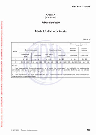 ABNT NBR 5410:2004

Exemplar para uso exclusivo - CONNECTCOM TELEINFORMATICA COMERCIO E SERVICOS LTDA - 00.308.141/0002-57 (Pedido 208272 Impresso: 22/01/2010)

Anexo A
(normativo)
Faixas de tensão

Tabela A.1 - Faixas de tensão

Unidade: V
Sistemas diretamente aterrados

Corrente alternada

Faixa

Entre fase e
terra
I
II

U
50 < U

50
600

50 < U

Corrente
alternada

Corrente contínua

Entre fases
U

Sistemas não diretamente
aterrados

50
1000

Entre pólo e
terra
U

120

120 < U

900

Entre pólos
U
120 < U

120
1 500

Corrente
contínua

Entre fases

Entre pólos

U
50 < U

50

U

1000 120 < U

120
1 500

NOTAS
1
Nos sistemas não diretamente aterrados, se o neutro (ou compensador) for distribuído, os equipamentos
alimentados entre fase e neutro (ou entre pólo e compensador) devem ser escolhidos de forma que sua isolação
corresponda à tensão entre fases (ou entre pólos).
2
Esta classificação das faixas de tensão não exclui a possibilidade de serem introduzidos limites intermediários
para certas prescrições de instalação.

© ABNT 2004

Todos os direitos reservados

185

 