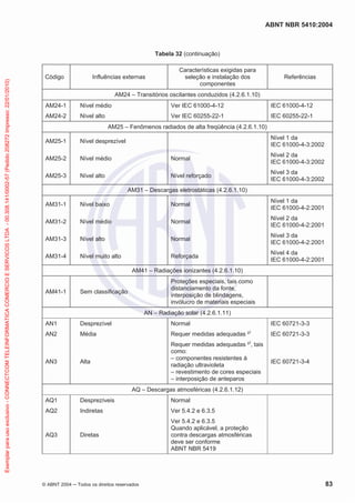 ABNT NBR 5410:2004

Exemplar para uso exclusivo - CONNECTCOM TELEINFORMATICA COMERCIO E SERVICOS LTDA - 00.308.141/0002-57 (Pedido 208272 Impresso: 22/01/2010)

Tabela 32 (continuação)

Código

Influências externas

Características exigidas para
seleção e instalação dos
componentes

Referências

AM24 – Transitórios oscilantes conduzidos (4.2.6.1.10)
AM24-1

Nível médio

Ver IEC 61000-4-12

IEC 61000-4-12

AM24-2

Nível alto

Ver IEC 60255-22-1

IEC 60255-22-1

AM25 – Fenômenos radiados de alta freqüência (4.2.6.1.10)
Nível 1 da
IEC 61000-4-3:2002

AM25-1

Nível desprezível

AM25-2

Nível médio

Normal

Nível 2 da
IEC 61000-4-3:2002

AM25-3

Nível alto

Nível reforçado

Nível 3 da
IEC 61000-4-3:2002

AM31 – Descargas eletrostáticas (4.2.6.1.10)
AM31-1

Nível baixo

Normal

Nível 1 da
IEC 61000-4-2:2001

AM31-2

Nível médio

Normal

Nível 2 da
IEC 61000-4-2:2001

AM31-3

Nível alto

Normal

Nível 3 da
IEC 61000-4-2:2001

AM31-4

Nível muito alto

Reforçada

Nível 4 da
IEC 61000-4-2:2001

AM41 – Radiações ionizantes (4.2.6.1.10)
AM41-1

Proteções especiais, tais como
distanciamento da fonte,
interposição de blindagens,
invólucro de materiais especiais

Sem classificação

AN – Radiação solar (4.2.6.1.11)
AN1
AN2

Desprezível

Normal

Média

Requer medidas adequadas ²

IEC 60721-3-3
)

IEC 60721-3-3

)

AN3

Requer medidas adequadas ² , tais
como:
– componentes resistentes à
radiação ultravioleta
– revestimento de cores especiais
– interposição de anteparos

Alta

IEC 60721-3-4

AQ – Descargas atmosféricas (4.2.6.1.12)
AQ1

Desprezíveis

Normal

AQ2

Indiretas

Ver 5.4.2 e 6.3.5

Diretas

Ver 5.4.2 e 6.3.5
Quando aplicável, a proteção
contra descargas atmosféricas
deve ser conforme
ABNT NBR 5419

AQ3

© ABNT 2004

Todos os direitos reservados

83

 