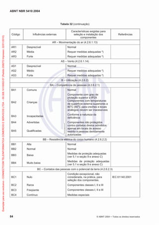 ABNT NBR 5410:2004

Exemplar para uso exclusivo - CONNECTCOM TELEINFORMATICA COMERCIO E SERVICOS LTDA - 00.308.141/0002-57 (Pedido 208272 Impresso: 22/01/2010)

Tabela 32 (continuação)

Código

Influências externas

Características exigidas para
seleção e instalação dos
componentes

Referências

AR – Movimentação do ar (4.2.6.1.13)
AR1

Desprezível

Normal

AR2

Média

Requer medidas adequadas ²)

AR3

Forte

Requer medidas adequadas ²)
AS – Vento (4.2.6.1.14)

AS1

Desprezível

Normal

AS2

Médio

Requer medidas adequadas ²)

AS3

Forte

Requer medidas adequadas ²)
B – Utilização (4.2.6.2)
BA – Competência de pessoas (4.2.6.2.1)

BA1

Comuns

Normal

BA2

Crianças

Componente com grau de
proteção superior a IP2X
Componentes com temperaturas
de superfície externa superiores a
80oC (60oC para creches e locais
análogos) devem ser inacessíveis

BA3

Incapacitadas

Conforme a natureza da
deficiência

BA4

Advertidas

BA5

Qualificadas

Componentes não protegidos
contra contatos diretos admitidos
apenas em locais de acesso
restrito a pessoas devidamente
autorizadas
BB – Resistência elétrica do corpo humano (4.2.6.2.2)

BB1

Alta

Normal

BB2

Normal

Normal

BB3

Baixa

Medidas de proteção adequadas
(ver 5.1 e seção 9 e anexo C)

BB4

Muito baixa

Medidas de proteção adequadas
(ver 5.1 e seção 9 e anexo C)

BC – Contatos das pessoas com o potencial da terra (4.2.6.2.3)
BC1

Nulo

Condição excepcional, não
considerada, na prática, para
seleção dos componentes.

BC2

Raros

Componentes classes I, II e III

BC3

Freqüente

Componentes classes I, II e III

BC4

Contínuo

Medidas especiais

84

© ABNT 2004

IEC 61140:2001

Todos os direitos reservados

 