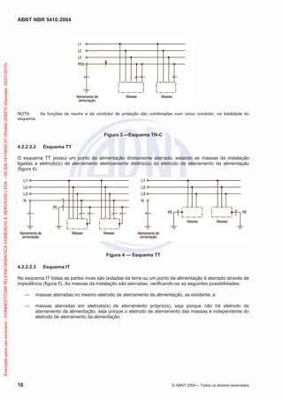 ABNT NBR 5410:2004
16 © ABNT 2004 Todos os direitos reservados
NOTA As funções de neutro e de condutor de proteção são combinadas num único condutor, na totalidade do
esquema.
Figura 3 —Esquema TN-C
4.2.2.2.2 Esquema TT
O esquema TT possui um ponto da alimentação diretamente aterrado, estando as massas da instalação
ligadas a eletrodo(s) de aterramento eletricamente distinto(s) do eletrodo de aterramento da alimentação
(figura 4).
Figura 4 — Esquema TT
4.2.2.2.3 Esquema IT
No esquema IT todas as partes vivas são isoladas da terra ou um ponto da alimentação é aterrado através de
impedância (figura 5). As massas da instalação são aterradas, verificando-se as seguintes possibilidades:
massas aterradas no mesmo eletrodo de aterramento da alimentação, se existente; e
massas aterradas em eletrodo(s) de aterramento próprio(s), seja porque não há eletrodo de
aterramento da alimentação, seja porque o eletrodo de aterramento das massas é independente do
eletrodo de aterramento da alimentação.
Exemplarparausoexclusivo-CONNECTCOMTELEINFORMATICACOMERCIOESERVICOSLTDA-00.308.141/0002-57(Pedido208272Impresso:22/01/2010)
 
