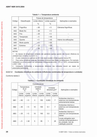 ABNT NBR 5410:2004
20 © ABNT 2004 Todos os direitos reservados
Tabela 1 — Temperatura ambiente
Código Classificação
Faixas de temperatura
Aplicações e exemplosLimite inferior
o
C
Limite superior
o
C
AA1 Frigorífico – 60 + 5 Câmaras frigoríficas
AA2 Muito frio – 40 + 5
AA3 Frio – 25 + 5 -
AA4 Temperado – 5 + 40 -
AA5 Quente + 5 + 40 Interior de edificações
AA6 Muito quente + 5 + 60 -
AA7 Extrema – 25 + 55
AA8 – 50 + 40
NOTAS
1 As classes de temperatura ambiente são aplicáveis apenas quando não houver influência da
umidade.Caso contrário, ver 4.2.6.1.2.
2 O valor médio em um período de 24 h não deve exceder o limite superior menos 5ºC.
3 Para certos ambientes pode ser necessário combinar duas faixas de temperatura. Por exemplo,
instalações ao ar livre podem ser submetidas a temperaturas entre – 5ºC e + 50ºC, correspondentes
a AA4 + AA6.
4 Instalações submetidas a temperaturas diferentes das indicadas devem ser objeto de
prescrições particulares.
4.2.6.1.2 Condições climáticas do ambiente (influências combinadas de temperatura e umidade)
Conforme tabela 2.
Tabela 2 — Condições climáticas do ambiente
Código
Características
Aplicações e exemplos
Temperatura
do ar
°C
Umidade
relativa
%
Umidade
absoluta g/m³
Limite
inferior
Limite
superior
Limite
inferior
Limite
superior
Limite
inferior
Limite
superior
AB1 – 60 + 5 3 100 0,003 7
Ambientes internos e
externos com temperaturas
extremamente baixas
AB2 – 40 + 5 10 100 0,1 7
Ambientes internos e
externos com temperaturas
baixas
AB3 – 25 + 5 10 100 0,5 7
Ambientes internos e
externos com temperaturas
baixas
AB4 – 5 + 40 5 95 1 29
Locais abrigados sem
controle da temperatura e
da umidade. Uso de
calefação possível
Exemplarparausoexclusivo-CONNECTCOMTELEINFORMATICACOMERCIOESERVICOSLTDA-00.308.141/0002-57(Pedido208272Impresso:22/01/2010)
 