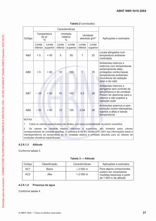 ABNT NBR 5410:2004
© ABNT 2004 Todos os direitos reservados 21
Tabela 2 (conclusão)
Código
Características
Aplicações e exemplos
Temperatura
do ar
°C
Umidade
relativa
%
Umidade
absoluta g/m³
Limite
inferior
Limite
superior
Limite
inferior
Limite
superior
Limite
inferior
Limite
superior
AB5 + 5 + 40 5 85 1 25
Locais abrigados com
temperatura ambiente
controlada
AB6 + 5 + 60 10 100 1 35
Ambientes internos e
externos com temperaturas
extremamente altas,
protegidos contra baixas
temperaturas ambientes.
Ocorrência de radiação
solar e de calor
AB7 – 25 + 55 10 100 0,5 29
Ambientes internos e
abrigados sem controle da
temperatura e da umidade.
Podem ter aberturas para o
exterior e são sujeitos a
radiação solar
AB8 – 50 + 40 15 100 0,04 36
Ambientes externos e sem
proteção contra intempéries,
sujeitos a altas e baixas
temperaturas
NOTAS
1 Todos os valores especificados são limites, com baixa probabilidade de serem excedidos.
2 Os valores de umidade relativa, inferiores e superiores, são limitados pelos valores
correspondentes de umidade absoluta. O apêndice B da IEC 60364-5-51:2001 traz informações sobre a
interdependência da temperatura do ar, umidade relativa e umidade absoluta para as classes de
condições climáticas especificadas.
4.2.6.1.3 Altitude
Conforme tabela 3.
Tabela 3 — Altitude
Código Classificação Características Aplicações e exemplos
AC1 Baixa 2 000 m Para alguns componentes,
podem ser necessárias
medidas especiais a partir
de 1 000 m de altitude
AC2 Alta > 2 000 m
4.2.6.1.4 Presença de água
Conforme tabela 4.
Exemplarparausoexclusivo-CONNECTCOMTELEINFORMATICACOMERCIOESERVICOSLTDA-00.308.141/0002-57(Pedido208272Impresso:22/01/2010)
 