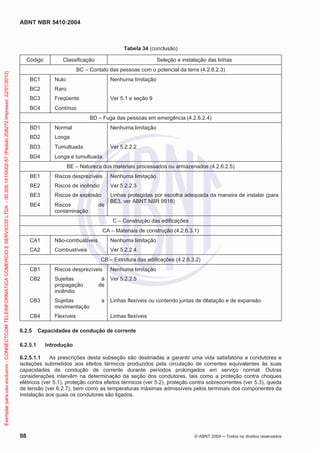ABNT NBR 5410:2004
98 © ABNT 2004 Todos os direitos reservados
Tabela 34 (conclusão)
Código Classificação Seleção e instalação das linhas
BC – Contato das pessoas com o potencial da terra (4.2.6.2.3)
BC1 Nulo Nenhuma limitação
BC2 Raro
BC3 Freqüente Ver 5.1 e seção 9
BC4 Contínuo
BD – Fuga das pessoas em emergência (4.2.6.2.4)
BD1 Normal Nenhuma limitação
BD2 Longa
Ver 5.2.2.2BD3 Tumultuada
BD4 Longa e tumultuada
BE – Natureza dos materiais processados ou armazenados (4.2.6.2.5)
BE1 Riscos desprezíveis Nenhuma limitação
BE2 Riscos de incêndio Ver 5.2.2.3
BE3 Riscos de explosão Linhas protegidas por escolha adequada da maneira de instalar (para
BE3, ver ABNT NBR 9518)
BE4 Riscos de
contaminação
C – Construção das edificações
CA – Materiais de construção (4.2.6.3.1)
CA1 Não-combustíveis Nenhuma limitação
CA2 Combustíveis Ver 5.2.2.4
CB – Estrutura das edificações (4.2.6.3.2)
CB1 Riscos desprezíveis Nenhuma limitação
CB2 Sujeitas à
propagação de
incêndio
Ver 5.2.2.5
CB3 Sujeitas a
movimentação
Linhas flexíveis ou contendo juntas de dilatação e de expansão
CB4 Flexíveis Linhas flexíveis
6.2.5 Capacidades de condução de corrente
6.2.5.1 Introdução
6.2.5.1.1 As prescrições desta subseção são destinadas a garantir uma vida satisfatória a condutores e
isolações submetidos aos efeitos térmicos produzidos pela circulação de correntes equivalentes às suas
capacidades de condução de corrente durante períodos prolongados em serviço normal. Outras
considerações intervêm na determinação da seção dos condutores, tais como a proteção contra choques
elétricos (ver 5.1), proteção contra efeitos térmicos (ver 5.2), proteção contra sobrecorrentes (ver 5.3), queda
de tensão (ver 6.2.7), bem como as temperaturas máximas admissíveis pelos terminais dos componentes da
instalação aos quais os condutores são ligados.
Exemplarparausoexclusivo-CONNECTCOMTELEINFORMATICACOMERCIOESERVICOSLTDA-00.308.141/0002-57(Pedido208272Impresso:22/01/2010)
 