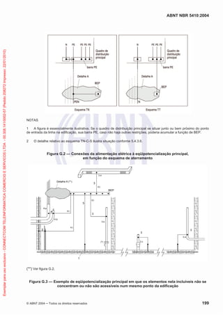 ABNT NBR 5410:2004
© ABNT 2004 Todos os direitos reservados 199
NOTAS
1 A figura é essencialmente ilustrativa. Se o quadro de distribuição principal se situar junto ou bem próximo do ponto
de entrada da linha na edificação, sua barra PE, caso não haja outras restrições, poderia acumular a função de BEP.
2 O detalhe relativo ao esquema TN-C-S ilustra situação conforme 5.4.3.6.
Figura G.2 — Conexões da alimentação elétrica à eqüipotencialização principal,
em função do esquema de aterramento
(**) Ver figura G.2.
Figura G.3 — Exemplo de eqüipotencialização principal em que os elementos nela incluíveis não se
concentram ou não são acessíveis num mesmo ponto da edificação
Exemplarparausoexclusivo-CONNECTCOMTELEINFORMATICACOMERCIOESERVICOSLTDA-00.308.141/0002-57(Pedido208272Impresso:22/01/2010)
 