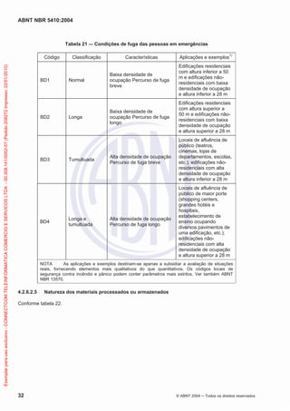 ABNT NBR 5410:2004
32 © ABNT 2004 Todos os direitos reservados
Tabela 21 — Condições de fuga das pessoas em emergências
Código Classificação Características Aplicações e exemplos1)
BD1 Normal
Baixa densidade de
ocupação Percurso de fuga
breve
Edificações residenciais
com altura inferior a 50
m e edificações não-
residenciais com baixa
densidade de ocupação
e altura inferior a 28 m
BD2 Longa
Baixa densidade de
ocupação Percurso de fuga
longo
Edificações residenciais
com altura superior a
50 m e edificações não-
residenciais com baixa
densidade de ocupação
e altura superior a 28 m
BD3 Tumultuada
Alta densidade de ocupação
Percurso de fuga breve
Locais de afluência de
público (teatros,
cinemas, lojas de
departamentos, escolas,
etc.); edificações não-
residenciais com alta
densidade de ocupação
e altura inferior a 28 m
BD4
Longa e
tumultuada
Alta densidade de ocupação
Percurso de fuga longo
Locais de afluência de
público de maior porte
(shopping centers,
grandes hotéis e
hospitais,
estabelecimento de
ensino ocupando
diversos pavimentos de
uma edificação, etc.);
edificações não-
residenciais com alta
densidade de ocupação
e altura superior a 28 m
NOTA As aplicações e exemplos destinam-se apenas a subsidiar a avaliação de situações
reais, fornecendo elementos mais qualitativos do que quantitativos. Os códigos locais de
segurança contra incêndio e pânico podem conter parâmetros mais estritos. Ver também ABNT
NBR 13570.
4.2.6.2.5 Natureza dos materiais processados ou armazenados
Conforme tabela 22.
Exemplarparausoexclusivo-CONNECTCOMTELEINFORMATICACOMERCIOESERVICOSLTDA-00.308.141/0002-57(Pedido208272Impresso:22/01/2010)
 
