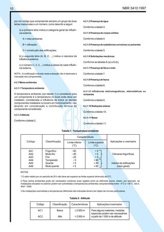 10 NBR 5410:1997
por um código que compreende sempre um grupo de duas
letras maiúsculas e um número, como descrito a seguir:
a) a primeira letra indica a categoria geral da influên-
cia externa:
A = meio ambiente;
B = utilização;
C = construção das edificações;
b) a segunda letra (A, B, C, ...) indica a natureza da
influência externa;
c) o número (1, 2, 3, ...) indica a classe de cada influên-
cia externa.
NOTA - A codificação indicada nesta subseção não é destinada à
marcação dos componentes.
4.3.1 Meios ambientes
4.3.1.1 Temperatura ambiente
A temperatura ambiente (ver tabela 1) a considerar para
um componente é a temperatura no local onde deve ser
instalado, considerada a influência de todos os demais
componentes instalados no local e em funcionamento, não
levando em consideração a contribuição térmica do
componente considerado.
4.3.1.2 Altitude
Conforme a tabela 2.
4.3.1.3 Presença de água
Conforme a tabela 3.
4.3.1.4 Presença de corpos sólidos
Conforme a tabela 4.
4.3.1.5 Presença de substâncias corrosivas ou poluentes
Conforme a tabela 5.
4.3.1.6 Solicitações mecânicas
Conforme as tabelas 6-(a) e 6-(b).
4.3.1.7 Presença de flora e mofo
Conforme a tabela 7.
4.3.1.8 Presença de fauna
Conforme a tabela 8.
4.3.1.9 Influências eletromagnéticas, eletrostáticas ou
ionizantes
Conforme a tabela 9.
4.3.1.10 Radiações solares
Conforme a tabela 10.
4.3.1.11 Raios
Conforme a tabela 11.
Tabela 1 - Temperatura ambiente
Características
Limite inferior Limite superior
(°C) (°C)
AA1 Frigorífico - 60 + 5
AA2 Muito frio - 40 + 5 Câmaras frigoríficas
AA3 Frio - 25 + 5
AA4 Temperado - 5 + 40
AA5 Quente + 5 + 40 Interior de edificações
AA6 Muito quente + 5 + 60 (caso geral)
NOTAS
1 O valor médio por um período de 24 h não deve ser superior ao limite superior diminuído de 5°C.
2 Para certos ambientes pode ser necessário combinar duas regiões entre as definidas acima. Assim, por exemplo, as
instalações situadas no exterior podem ser submetidas a temperaturas ambientes compreendidas entre - 5°C e + 50°C, isto é,
AA4 + AA6.
3 As instalações submetidas a temperaturas diferentes das indicadas devem ser objeto de normas particulares.
Código Classificação Aplicações e exemplos
Tabela 2 - Altitude
Código Classificação Características Aplicações e exemplos
AC1 Baixa ≤ 2 000 m Para alguns materiais, medidas
especiais podem ser necessárias
AC2 Alta > 2 000 m a partir de 1 000 m de altitude
Licença de uso exclusivo para Petrobrás S/A
Cópia impressa pelo Sistema Target CENWeb
 