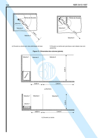 104 NBR 5410:1997
e) Chuveiro ou ducha sem clara delimitação do boxe f) Chuveiro ou ducha sem piso-boxe e sem rebaixo mas com
parede fixa
Figura 13 - Dimensões dos volumes (planta)
g) Banheira
h) Chuveiro ou ducha
Licença de uso exclusivo para Petrobrás S/A
Cópia impressa pelo Sistema Target CENWeb
 