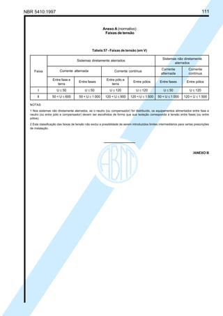 NBR 5410:1997 111
Anexo A (normativo)
Faixas de tensão
Tabela 57 - Faixas de tensão (em V)
Sistemas não diretamente
aterrados
Corrente Corrente
alternada contínua
Entre fase e Entre pólo e
terra terra
I U ≤ 50 U ≤ 50 U ≤ 120 U ≤ 120 U ≤ 50 U ≤ 120
II 50 < U ≤ 600 50 < U ≤ 1 000 120 < U ≤ 900 120 < U ≤ 1 500 50 < U ≤ 1 000 120 < U ≤ 1 500
NOTAS
1 Nos sistemas não diretamente aterrados, se o neutro (ou compensador) for distribuído, os equipamentos alimentados entre fase e
neutro (ou entre pólo e compensador) devem ser escolhidos de forma que sua isolação corresponda à tensão entre fases (ou entre
pólos).
2 Esta classificação das faixas de tensão não exclui a possiblidade de serem introduzidos limites intermediários para certas prescrições
de instalação.
Faixa Corrente alternada Corrente contínua
Sistemas diretamente aterrados
Entre fases Entre pólos Entre fases Entre pólos
/ANEXO B
Licença de uso exclusivo para Petrobrás S/A
Cópia impressa pelo Sistema Target CENWeb
 