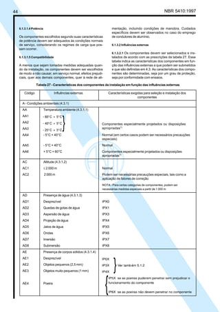 44 NBR 5410:1997
6.1.3.1.4 Potência
Os componentes escolhidos segundo suas características
de potência devem ser adequados às condições normais
de serviço, considerando os regimes de carga que pos-
sam ocorrer.
6.1.3.1.5 Compatibilidade
A menos que sejam tomadas medidas adequadas quan-
do da instalação, os componentes devem ser escolhidos
de modo a não causar, em serviço normal, efeitos prejudi-
ciais, quer aos demais componentes, quer à rede de ali-
mentação, incluindo condições de manobra. Cuidados
específicos devem ser observados no caso do emprego
de condutores de alumínio.
6.1.3.2 Influências externas
6.1.3.2.1 Os componentes devem ser selecionados e ins-
talados de acordo com as prescrições da tabela 27. Essa
tabela indica as características dos componentes em fun-
ção das influências externas a que podem ser submetidos
e que são definidas em 4.3. As características dos compo-
nentes são determinadas, seja por um grau de proteção,
seja por conformidade com ensaios.
Tabela 27 - Características dos componentes da instalação em função das influências externas
Código Influências externas Características exigidas para seleção e instalação dos
componentes
A - Condições ambientais (4.3.1)
AA Temperatura ambiente (4.3.1.1)
AA1
AA2
AA3
AA4 - 5°C + 40°C Normal (em certos casos podem ser necessários precauções
especiais)
AA5 - 5°C + 40°C Normal
AA6 + 5°C + 60°C Componentes especialmente projetados ou disposições
apropriadas1)
AC Altitude (4.3.1.2)
AC1 ≤ 2 000 m Normal
AC2 2 000 m Podem ser necessárias precauções especiais, tais como a
aplicação de fatores de correção
NOTA - Para certas categorias de componentes, podem ser
necessárias medidas especiais a partir de 1 000 m
AD Presença de água (4.3.1.3)
AD1 Desprezível IPX0
AD2 Quedas de gotas de água IPX1
AD3 Aspersão de água IPX3
AD4 Projeção de água IPX4
AD5 Jatos de água IPX5
AD6 Ondas IPX6
AD7 Imersão IPX7
AD8 Submersão IPX8
AE Presença de corpos sólidos (4.3.1.4)
AE1 Desprezível
AE2 Objetos pequenos (2,5 mm)
AE3 Objetos muito pequenos (1 mm)
AE4 Poeira
Componentes especialmente projetados ou disposições
apropriadas1)
Licença de uso exclusivo para Petrobrás S/A
Cópia impressa pelo Sistema Target CENWeb
 