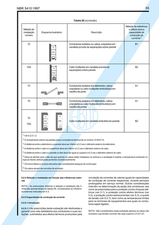NBR 5410:1997 55
Tabela 28 (conclusão)
Método de referência
Método de a utilizar para a
instalação Esquema ilustrativo Descrição capacidade de
número condução de
corrente1)
72 Condutores isolados ou cabos unipolares em B1
canaleta provida de separações sobre parede
72A Cabo multipolar em canaleta provida de B2
separações sobre parede
73 Condutores isolados em eletroduto, cabos A1
unipolares ou cabo multipolar embutido(s) em
caixilho de porta
74 Condutores isolados em eletroduto, cabos A1
unipolares ou cabo multipolar embutido(s) em
caixilho de janela
75
Cabo multipolar em canaleta embutida em parede B2
75A
1)
Ver 6.2.5.1.2.
2)
O revestimento interno da parede possui condutância térmica de no mínimo 10 W/m2
.K.
3)
A distância entre o eletroduto e a parede deve ser inferior a 0,3 vez o diâmetro externo do eletroduto.
4)
A distância entre o cabo e a superfície deve ser inferior a 0,3 vez o diâmetro externo do cabo.
5)
A distância entre o cabo e a parede ou teto deve ser igual ou superior a 0,3 vez o diâmetro externo do cabo.
6)
Deve-se atentar para o fato de que quando os cabos estão instalados na vertical e a ventilação é restrita, a temperatura ambiente no
topo do trecho vertical pode aumentar consideravelmente.
7)
Os forros falsos e os pisos elevados são considerados espaços de construção.
8)
Os cabos devem ser providos de armação.
6.2.4 Seleção e instalação em função das influências exter-
nas
NOTA - As prescrições relativas à seleção e instalação das li-
nhas são apresentadas na tabela 29, consideradas as influênci-
as externas indicadas em 4.3.
6.2.5 Capacidades de condução de corrente
6.2.5.1 Introdução
6.2.5.1.1 As prescrições desta subseção são destinadas a
garantir uma vida satisfatória aos condutores e suas iso-
lações, submetidos aos efeitos térmicos produzidos pela
circulação de correntes de valores iguais às capacidades
de condução de corrente respectivas, durante períodos
prolongados em serviço normal. Outras considerações
intervêm na determinação da seção dos condutores, tais
como as prescrições para a proteção contra choques elé-
tricos (ver 5.1), a proteção contra efeitos térmicos (ver
5.2), a proteção contra sobrecorrentes (ver 5.3), a queda
de tensão (ver 6.2.7), bem como as temperaturas limites
para os terminais de equipamentos aos quais os condu-
tores sejam ligados.
NOTA - São considerados nesta subseção apenas os cabos não
armados cuja tensão nominal não seja superior a 0,6/1 kV.
Licença de uso exclusivo para Petrobrás S/A
Cópia impressa pelo Sistema Target CENWeb
 
