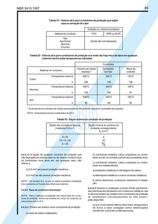 NBR 5410:1997 89
6.4.3.1.3 A seção de qualquer condutor de proteção que
não faça parte do mesmo cabo ou do mesmo invólucro que
os condutores vivos deve ser, em qualquer caso, não
inferior a:
a) 2,5 mm² se possuir proteção mecânica;
b) 4 mm² se não possuir proteção mecânica.
NOTA - Ver também 6.2, no que se refere à escolha e instalação
dos condutores em função das influências externas.
6.4.3.2 Tipos de condutores de proteção
NOTA - Para a seleção e instalação dos vários tipos de condu-
tores de proteção, devem ser levadas em conta, em conjunto, as
prescrições de 6.2 e 6.4.
6.4.3.2.1 Podem ser usados como condutores de proteção:
a) veias de cabos multipolares;
b) condutores isolados, cabos unipolares ou condu-
tores nus em um conduto comum aos condutores vivos;
c) condutores isolados, cabos unipolares ou condu-
tores nus independentes;
d) proteções metálicas ou blindagens de cabos;
e) eletrodutos metálicos e outros condutos metálicos;
f) certos elementos condutores estranhos à instala-
ção.
6.4.3.2.2 Quando a instalação contiver linhas pré-fabrica-
das (barramentos blindados) com invólucros metálicos, tais
invólucros podem ser usados como condutores de proteção
se satisfizerem simultaneamente às três prescri-
ções seguintes:
a) sua continuidade elétrica deve estar assegurada e
de forma a estar protegida contra deteriorações
mecânicas, químicas ou eletroquímicas;
Tabela 51 - Valores de k para condutores de proteção que sejam
capa ou armação de cabo
Isolação ou cobertura protetora
Material do condutor PVC EPR ou XLPC
Aço
Aço/Cobre (Ainda não normalizados)
Alumínio
Chumbo
Tabela 52 - Valores de k para condutores de proteção nus onde não haja risco de dano em qualquer
material vizinho pelas temperaturas indicadas
Condições
Visível e em áreas Condições Risco de
restritas1)
normais incêndio
Temperatura máxima 500°C 200°C 150°C
Cobre
k 228 159 138
Temperatura máxima 300°C 200°C 150°C
Alumínio
k 125 105 91
Temperatura máxima 500°C 200°C 150°C
Aço
k 82 58 50
1)
As temperaturas indicadas são válidas apenas quando não puderem prejudicar a qualidade das ligações.
NOTA - A temperatura inicial considerada é de 30°C.
Material do condutor
Tabela 53 - Seção mínima do condutor de proteção
Seção dos condutores fase da Seção mínima do condutor de
instalação S (mm2
) proteção correspondente
SP
(mm2
)
S ≤16 S
16 < S ≤ 35 16
S > 35
Licença de uso exclusivo para Petrobrás S/A
Cópia impressa pelo Sistema Target CENWeb
 