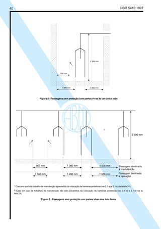 40 NBR 5410:1997
Figura 8 - Passagens sem proteção com partes vivas de um único lado
1)
Caso em que todo trabalho de manutenção é precedido da colocação de barreiras protetoras (ver 2.1-a) e 2.1-c) da tabela 24).
2)
Caso em que os trabalhos de manutenção não são precedidos da colocação de barreiras protetoras (ver 2.1-b) e 2.1-d) da ta-
bela 24).
Figura 9 - Passagens sem proteção com partes vivas dos dois lados
Licença de uso exclusivo para Petrobrás S/A
Cópia impressa pelo Sistema Target CENWeb
 