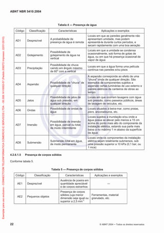 ABNT NBR 5410:2004
22 © ABNT 2004 Todos os direitos reservados
Tabela 4 — Presença de água
Código Classificação Características Aplicações e exemplos
AD1 Desprezível
A probabilidade de
presença de água é remota
Locais em que as paredes geralmente não
apresentam umidade, mas podem
apresentá-la durante curtos períodos, e
secam rapidamente com uma boa aeração
AD2 Gotejamento
Possibilidade de
gotejamento de água na
vertical
Locais em que a umidade se condensa
ocasionalmente, sob forma de gotas de
água, ou em que há presença ocasional de
vapor de água
AD3 Precipitação
Possibilidade de chuva
caindo em ângulo máximo
de 60o
com a vertical
Locais em que a água forma uma película
contínua nas paredes e/ou pisos
AD4 Aspersão
Possibilidade de “chuva” de
qualquer direção
A aspersão corresponde ao efeito de uma
“chuva” vinda de qualquer direção. São
exemplos de componentes sujeitos a
aspersão certas luminárias de uso externo e
painéis elétricos de canteiros de obras ao
tempo
AD5 Jatos
Possibilidade de jatos de
água sob pressão, em
qualquer direção
Locais em que ocorrem lavagens com água
sob pressão, como passeios públicos, áreas
de lavagem de veículos, etc.
AD6 Ondas
Possibilidade de ondas de
água
Locais situados à beira-mar, como praias,
piers, ancoradouros, etc.
AD7 Imersão
Possibilidade de imersão
em água, parcial ou total,
de modo intermitente
Locais sujeitos a inundação e/ou onde a
água possa se elevar pelo menos a 15 cm
acima do ponto mais alto do componente da
instalação elétrica, estando sua parte mais
baixa a no máximo 1 m abaixo da superfície
da água
AD8 Submersão
Submersão total em água,
de modo permanente
Locais onde os componentes da instalação
elétrica sejam totalmente submersos, sob
uma pressão superior a 10 kPa (0,1 bar, ou
1 mca)
4.2.6.1.5 Presença de corpos sólidos
Conforme tabela 5.
Tabela 5 — Presença de corpos sólidos
Código Classificação Características Aplicações e exemplos
AE1 Desprezível
Ausência de poeira em
quantidade apreciável
e de corpos estranhos
—
AE2 Pequenos objetos
Presença de corpos
sólidos cuja menor
dimensão seja igual ou
superior a 2,5 mm1)
Ferramentas, material
granulado, etc.
Exemplarparausoexclusivo-CONNECTCOMTELEINFORMATICACOMERCIOESERVICOSLTDA-00.308.141/0002-57(Pedido208272Impresso:22/01/2010)
 