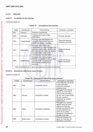 ABNT NBR 5410:2004
30 © ABNT 2004 Todos os direitos reservados
4.2.6.2 Utilização
4.2.6.2.1 Competência das pessoas
Conforme tabela 18.
Tabela 18 — Competência das pessoas
Código Classificação Características Aplicações e exemplos
BA1 Comuns Pessoas inadvertidas —
BA2 Crianças
Crianças em locais a elas
destinados1) Creches, escolas
BA3 Incapacitadas
Pessoas que não dispõem de
completa capacidade física ou
intelectual (idosos, doentes)
Casas de repouso,
unidades de saúde
BA4 Advertidas
Pessoas suficientemente
informadas ou supervisionadas por
pessoas qualificadas, de tal forma
que lhes permite evitar os perigos
da eletricidade (pessoal de
manutenção e/ou operação)
Locais de serviço
elétrico
BA5 Qualificadas
Pessoas com conhecimento
técnico ou experiência tal que lhes
permite evitar os perigos da
eletricidade (engenheiros e
técnicos)
Locais de serviço
elétrico fechados
1)
Esta classificação não se aplica necessariamente a locais de habitação.
4.2.6.2.2 Resistência elétrica do corpo humano
Conforme tabela 19.
Tabela 19 — Resistência elétrica do corpo humano
Código Classificação Características Aplicações e exemplos
BB1 Alta Condições secas
Circunstâncias nas quais
a pele está seca
(nenhuma umidade,
inclusive suor)
BB2 Normal Condições úmidas
Passagem da corrente
elétrica de uma mão à
outra ou de uma mão a
um pé, com a pele úmida
de suor, sendo a
superfície de contato
significativa
BB3 Baixa Condições molhadas
Passagem da corrente
elétrica entre as duas
mãos e os dois pés,
estando as pessoas com
os pés molhados ao
ponto de se poder
desprezar a resistência
da pele e dos pés
BB4 Muito baixa Condições imersas
Pessoas imersas na
água, por exemplo em
banheiras e piscinas
Exemplarparausoexclusivo-CONNECTCOMTELEINFORMATICACOMERCIOESERVICOSLTDA-00.308.141/0002-57(Pedido208272Impresso:22/01/2010)
 