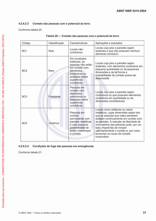ABNT NBR 5410:2004
© ABNT 2004 Todos os direitos reservados 31
4.2.6.2.3 Contato das pessoas com o potencial da terra
Conforme tabela 20.
Tabela 20 — Contato das pessoas com o potencial da terra
Código Classificação Características Aplicações e exemplos
BC1 Nulo
Locais não-
condutivos
Locais cujo piso e paredes sejam
isolantes e que não possuam nenhum
elemento condutivo
BC2 Raro
Em condições
habituais, as
pessoas não estão
em contato com
elementos
condutivos ou
postadas sobre
superfícies
condutivas
Locais cujo piso e paredes sejam
isolantes, com elementos condutivos em
pequena quantidade ou de pequenas
dimensões e de tal forma a
probabilidade de contato possa ser
desprezada
BC3 Freqüente
Pessoas em
contato com
elementos
condutivos ou
postadas sobre
superfícies
condutivas
Locais cujo piso e paredes sejam
condutivos ou que possuam elementos
condutivos em quantidade ou de
dimensões consideráveis
BC4 Contínuo
Pessoas em
contato
permanente com
paredes metálicas
e com pequena
possibilidade de
poder interromper
o contato
Locais como caldeiras ou vasos
metálicos, cujas dimensões sejam tais
que as pessoas que neles penetrem
estejam continuamente em contato com
as paredes. A redução da liberdade de
movimentos das pessoas pode, por um
lado, impedi-las de romper
voluntariamente o contato e, por outro,
aumentar os riscos de contato
involuntário
4.2.6.2.4 Condições de fuga das pessoas em emergências
Conforme tabela 21.
Exemplarparausoexclusivo-CONNECTCOMTELEINFORMATICACOMERCIOESERVICOSLTDA-00.308.141/0002-57(Pedido208272Impresso:22/01/2010)
 