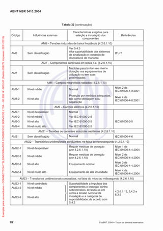 ABNT NBR 5410:2004
82 © ABNT 2004 Todos os direitos reservados
Tabela 32 (continuação)
Código Influências externas
Características exigidas para
seleção e instalação dos
componentes
Referências
AM6 – Tensões induzidas de baixa freqüência (4.2.6.1.10)
AM6 Sem classificação
Ver 5.4.3
Alta suportabilidade dos sistemas
de sinalização e comando de
dispositivos de manobra
ITU-T
AM7 – Componentes contínuas em redes c.a. (4.2.6.1.10)
AM7 Sem classificação
Medidas para limitar seu nível e
duração nos equipamentos de
utilização ou em suas
proximidades
AM8 – Campos magnéticos radiados (4.2.6.1.10)
AM8-1 Nível médio Normal
Nível 2 da
IEC 61000-4-8:2001
AM8-2 Nível alto
Proteção por medidas adequadas,
tais como blindagem e/ou
separação
Nível 4 da
IEC 61000-4-8:2001
AM9 – Campos elétricos (4.2.6.1.10)
AM9-1 Nível desprezível Normal
AM9-2 Nível médio Ver IEC 61000-2-5
IEC 61000-2-5AM9-3 Nível alto Ver IEC 61000-2-5
AM9-4 Nível muito alto Ver IEC 61000-2-5
AM21 – Tensões ou correntes induzidas oscilantes (4.2.6.1.10)
AM21 Sem classificação Normal IEC 61000-4-6
AM22 – Transitórios unidirecionais conduzidos, na faixa do nanossegundo (4.2.6.1.10)
AM22-1 Nível desprezível
Requer medidas de proteção
(ver 4.2.6.1.10)
Nível 1 da
IEC 61000-4-4:2004
AM22-2 Nível médio
Requer medidas de proteção
(ver 4.2.6.1.10)
Nível 2 da
IEC 61000-4-4:2004
AM22-3 Nível alto Equipamento normal
Nível 3 da
IEC 61000-4-4:2004
AM22-4 Nível muito alto Equipamento de alta imunidade
Nível 4 da
IEC 61000-4-4:2004
AM23 – Transitórios unidirecionais conduzidos, na faixa do micro ao milissegundo (4.2.6.1.10)
AM23-1 Nível controlado Suportabilidade a impulsos dos
componentes e proteção contra
sobretensões, levando-se em
conta a tensão nominal da
instalação e a categoria de
suportabilidade, de acordo com
5.4.2
4.2.6.1.12, 5,4.2 e
6.3.5
AM23-2 Nível médio
AM23-3 Nível alto
Exemplarparausoexclusivo-CONNECTCOMTELEINFORMATICACOMERCIOESERVICOSLTDA-00.308.141/0002-57(Pedido208272Impresso:22/01/2010)
 