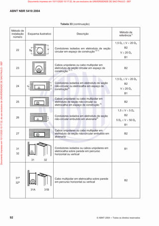 ABNT NBR 5410:2004
92 © ABNT 2004  Todos os direitos reservados
Tabela 33 (continuação)
Método de
instalação
número
Esquema ilustrativo Descrição
Método de
referência1)
22
Condutores isolados em eletroduto de seção
circular em espaço de construção 5) 7)
1,5 De d V  20 De
B2
V t 20 De
B1
23
Cabos unipolares ou cabo multipolar em
eletroduto de seção circular em espaço de
construção 5) 7)
B2
24
Condutores isolados em eletroduto de seção
não-circular ou eletrocalha em espaço de
construção5)
1,5 De d V  20 De
B2
V t 20 De
B1
25
Cabos unipolares ou cabo multipolar em
eletroduto de seção não-circular ou
eletrocalha em espaço de construção 5)
B2
26
Condutores isolados em eletroduto de seção
não-circular embutido em alvenaria6)
1,5 d V  5 De
B2
5 De d V  50 De
B1
27
Cabos unipolares ou cabo multipolar em
eletroduto de seção não-circular embutido em
alvenaria
B2
31
32
31 32
Condutores isolados ou cabos unipolares em
eletrocalha sobre parede em percurso
horizontal ou vertical
B1
31ª
32ª
31A 31B
Cabo multipolar em eletrocalha sobre parede
em percurso horizontal ou vertical
B2
Documento
impresso
em
10/11/2020
10:17:32,
de
uso
exclusivo
de
UNIVERSIDADE
DE
SAO
PAULO
-
SEF Documento impresso em 10/11/2020 10:17:32, de uso exclusivo de UNIVERSIDADE DE SAO PAULO - SEF
 