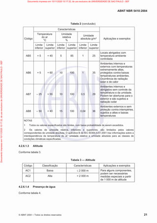 ABNT NBR 5410:2004
© ABNT 2004  Todos os direitos reservados 21
Tabela 2 (conclusão)
Código
Características
Aplicações e exemplos
Temperatura
do ar
°C
Umidade
relativa
%
Umidade
absoluta g/m³
Limite
inferior
Limite
superior
Limite
inferior
Limite
superior
Limite
inferior
Limite
superior
AB5 + 5 + 40 5 85 1 25
Locais abrigados com
temperatura ambiente
controlada
AB6 + 5 + 60 10 100 1 35
Ambientes internos e
externos com temperaturas
extremamente altas,
protegidos contra baixas
temperaturas ambientes.
Ocorrência de radiação
solar e de calor
AB7 – 25 + 55 10 100 0,5 29
Ambientes internos e
abrigados sem controle da
temperatura e da umidade.
Podem ter aberturas para o
exterior e são sujeitos a
radiação solar
AB8 – 50 + 40 15 100 0,04 36
Ambientes externos e sem
proteção contra intempéries,
sujeitos a altas e baixas
temperaturas
NOTAS
1 Todos os valores especificados são limites, com baixa probabilidade de serem excedidos.
2 Os valores de umidade relativa, inferiores e superiores, são limitados pelos valores
correspondentes de umidade absoluta. O apêndice B da IEC 60364-5-51:2001 traz informações sobre a
interdependência da temperatura do ar, umidade relativa e umidade absoluta para as classes de
condições climáticas especificadas.
4.2.6.1.3 Altitude
Conforme tabela 3.
Tabela 3 — Altitude
Código Classificação Características Aplicações e exemplos
AC1 Baixa d 2 000 m Para alguns componentes,
podem ser necessárias
medidas especiais a partir
de 1 000 m de altitude
AC2 Alta  2 000 m
4.2.6.1.4 Presença de água
Conforme tabela 4.
Documento
impresso
em
10/11/2020
10:17:32,
de
uso
exclusivo
de
UNIVERSIDADE
DE
SAO
PAULO
-
SEF Documento impresso em 10/11/2020 10:17:32, de uso exclusivo de UNIVERSIDADE DE SAO PAULO - SEF
 