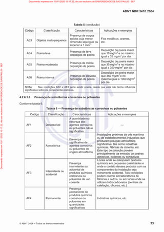 ABNT NBR 5410:2004
© ABNT 2004  Todos os direitos reservados 23
Tabela 5 (conclusão)
Código Classificação Características Aplicações e exemplos
AE3 Objetos muito pequenos
Presença de corpos
sólidos cuja menor
dimensão seja igual ou
superior a 1 mm1)
Fios metálicos, arames,
etc.
AE4 Poeira leve
Presença de leve
deposição de poeira
Deposição de poeira maior
que 10 mg/m2
e no máximo
igual a 35 mg/m2
por dia
AE5 Poeira moderada
Presença de média
deposição de poeira
Deposição de poeira maior
que 35 mg/m2
e no máximo
igual a 350 mg/m2
por dia
AE6 Poeira intensa
Presença de elevada
deposição de poeira
Deposição de poeira maior
que 350 mg/m2
e no
máximo igual a 1000 mg/m2
por dia
NOTA Nas condições AE2 e AE3 pode existir poeira, desde que esta não tenha influência
significativa sobre os componentes elétricos.
4.2.6.1.6 Presença de substâncias corrosivas ou poluentes
Conforme tabela 6.
Tabela 6 — Presença de substâncias corrosivas ou poluentes
Código Classificação Características Aplicações e exemplos
AF1 Desprezível
A quantidade ou
natureza dos
agentes corrosivos
ou poluentes não é
significativa
—
AF2 Atmosférica
Presença
significativa de
agentes corrosivos
ou poluentes de
origem atmosférica
Instalações próximas da orla marítima
ou de estabelecimentos industriais que
produzam poluição atmosférica
significativa, tais como indústrias
químicas, fábricas de cimento, etc.
Este tipo de poluição provém
principalmente da emissão de poeiras
abrasivas, isolantes ou condutivas
AF3
Intermitente ou
acidental
Presença
intermitente ou
acidental de
produtos químicos
corrosivos ou
poluentes de uso
corrente
Locais onde se manipulam produtos
químicos em pequenas quantidades e
onde o contato desses produtos com os
componentes da instalação seja
meramente acidental. Tais condições
podem ocorrer em laboratórios de
fábricas e outros, ou em locais onde se
utilizam hidrocarbonetos (centrais de
calefação, oficinas, etc.)
AF4 Permanente
Presença
permanente de
produtos químicos
corrosivos ou
poluentes em
quantidades
significativas
Indústrias químicas, etc.
Documento
impresso
em
10/11/2020
10:17:32,
de
uso
exclusivo
de
UNIVERSIDADE
DE
SAO
PAULO
-
SEF Documento impresso em 10/11/2020 10:17:32, de uso exclusivo de UNIVERSIDADE DE SAO PAULO - SEF
 
