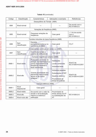 ABNT NBR 5410:2004
26 © ABNT 2004  Todos os direitos reservados
Tabela 10 (conclusão)
Código Classificação Características Aplicações e exemplos Referências
Desequilíbrio de Tensão (AM4)
AM4 Nível normal — —
De acordo com a
IEC 61000-2-2
Variações de freqüência (AM5)
AM5 Nível normal
Pequenas variações de
freqüência
Caso geral
r 1 Hz de acordo
com a
IEC 61000-2-2
Tensões induzidas de baixa freqüência (AM6)
AM6
Sem
classificação
Geradas
permanentemente ou na
ocorrência de faltas
Caso geral ITU-T
Componentes contínuas em redes c.a. (AM7)
AM7
Sem
classificação
Ocorrência de falta a
jusante de retificadores
Caso geral —
Campos magnéticos radiados (AM8)
AM8-1 Nível médio
Produzidos por linhas de
energia, transformadores e
outros equipamentos de
freqüência industrial e
suas harmônicas
Habitações
Locais comerciais
Indústrias leves
Nível 2 da
IEC 61000-4-8:2001
AM8-2 Nível alto
Grande proximidade dos
elementos mencionados
acima ou de outros
similares
Indústrias pesadas
Subestações AT/BT
Quadros elétricos
Proximidade de
linhas ferroviárias
Nível 4 da
IEC 61000-4-8:2001
Campos elétricos (AM9)
AM9-1
Nível
desprezível
Caso geral — —
AM9-2 Nível médio De acordo com o valor da
tensão e da localização,
interna ou externa à
edificação
Proximidade de
linhas aéreas de AT
ou subestações de
AT
IEC 61000-2-5
AM9-3 Nível alto
AM9-4 Nível muito alto
Documento
impresso
em
10/11/2020
10:17:32,
de
uso
exclusivo
de
UNIVERSIDADE
DE
SAO
PAULO
-
SEF Documento impresso em 10/11/2020 10:17:32, de uso exclusivo de UNIVERSIDADE DE SAO PAULO - SEF
 