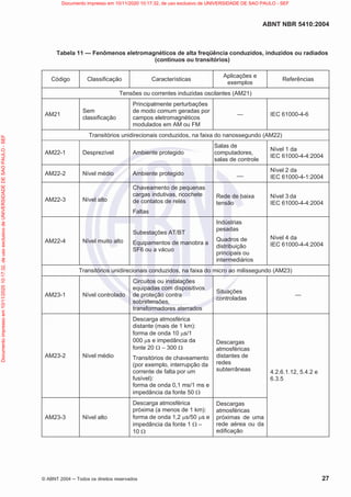 ABNT NBR 5410:2004
© ABNT 2004  Todos os direitos reservados 27
Tabela 11 — Fenômenos eletromagnéticos de alta freqüência conduzidos, induzidos ou radiados
(contínuos ou transitórios)
Código Classificação Características
Aplicações e
exemplos
Referências
Tensões ou correntes induzidas oscilantes (AM21)
AM21
Sem
classificação
Principalmente perturbações
de modo comum geradas por
campos eletromagnéticos
modulados em AM ou FM
— IEC 61000-4-6
Transitórios unidirecionais conduzidos, na faixa do nanossegundo (AM22)
AM22-1 Desprezível Ambiente protegido
Salas de
computadores,
salas de controle
Nível 1 da
IEC 61000-4-4:2004
AM22-2 Nível médio Ambiente protegido __
Nível 2 da
IEC 61000-4-1:2004
AM22-3 Nível alto
Chaveamento de pequenas
cargas indutivas, ricochete
de contatos de relés
Faltas
Rede de baixa
tensão
Nível 3 da
IEC 61000-4-4:2004
AM22-4 Nível muito alto
Subestações AT/BT
Equipamentos de manobra a
SF6 ou a vácuo
Indústrias
pesadas
Quadros de
distribuição
principais ou
intermediários
Nível 4 da
IEC 61000-4-4:2004
Transitórios unidirecionais conduzidos, na faixa do micro ao milissegundo (AM23)
AM23-1 Nível controlado
Circuitos ou instalações
equipadas com dispositivos
de proteção contra
sobretensões,
transformadores aterrados
Situações
controladas
—
AM23-2 Nível médio
Descarga atmosférica
distante (mais de 1 km):
forma de onda 10 Ps/1
000 Ps e impedância da
fonte 20 : – 300 :
Transitórios de chaveamento
(por exemplo, interrupção da
corrente de falta por um
fusível):
forma de onda 0,1 ms/1 ms e
impedância da fonte 50 :
Descargas
atmosféricas
distantes de
redes
subterrâneas 4.2.6.1.12, 5.4.2 e
6.3.5
AM23-3 Nível alto
Descarga atmosférica
próxima (a menos de 1 km):
forma de onda 1,2 Ps/50 Ps e
impedância da fonte 1 : –
10 :
Descargas
atmosféricas
próximas de uma
rede aérea ou da
edificação
Documento
impresso
em
10/11/2020
10:17:32,
de
uso
exclusivo
de
UNIVERSIDADE
DE
SAO
PAULO
-
SEF Documento impresso em 10/11/2020 10:17:32, de uso exclusivo de UNIVERSIDADE DE SAO PAULO - SEF
 