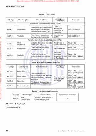 ABNT NBR 5410:2004
28 © ABNT 2004  Todos os direitos reservados
Tabela 11 (conclusão)
Código Classificação Características
Aplicações e
exemplos
Referências
Transitórios oscilantes conduzidos (AM24)
AM24-1 Nível médio
Fenômenos de chaveamento
presentes normalmente em
instalações de edificações
Locais
residenciais,
comerciais e
industriais
IEC 61000-4-12
AM24-2 Nível alto
Fenômenos associados a
chaveamentos/manobras
Subestações
AT/MT
IEC 60255-22-1
Fenômenos radiados de alta freqüência (AM25)
AM25-1
Nível
desprezível
Estações de rádio e televisão
a mais de 1 km
Residências e
locais comerciais
Nível 1 da
IEC 61000-4-2:2002
AM25-2 Nível médio
Transceptores portáteis a
não menos de 1 m
Indústrias leves
Nível 2 da
IEC 61000-4-2:2002
AM25-3 Nível alto
Transceptores de alta
potência nas proximidades
Indústrias
pesadas e
aplicações de alta
confiabilidade
Nível 3 da
IEC 61000-4-2:2002
Tabela 12 — Descargas eletrostáticas
Código Classificação Características
Aplicações e
exemplos
Referências
AM31-1 Nível baixo
Descargas geradas
particularmente por pessoas
caminhando sobre carpetes
sintéticos
Nível dependente do tipo de
carpete e da umidade do ar
De acordo com a
confiabilidade
requerida
Nível 1 da
IEC 61000-4-2:2001
AM31-2 Nível médio
Nível 2 da
IEC 61000-4-2:2001
AM31-3 Nível alto
Nível 3 da
IEC 61000-4-2:2001
AM31-4 Nível muito alto
Nível 4 da
IEC 61000-4-2:2001
Tabela 13 — Radiações ionizantes
Código Classificação Características Aplicações e exemplos
AM41-1
Sem
classificação
Presença de radiações
ionizantes perigosas
—
4.2.6.1.11 Radiação solar
Conforme tabela 14.
Documento
impresso
em
10/11/2020
10:17:32,
de
uso
exclusivo
de
UNIVERSIDADE
DE
SAO
PAULO
-
SEF Documento impresso em 10/11/2020 10:17:32, de uso exclusivo de UNIVERSIDADE DE SAO PAULO - SEF
 