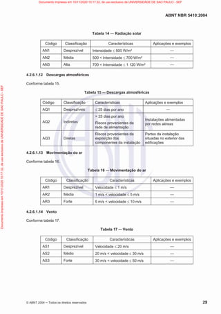ABNT NBR 5410:2004
© ABNT 2004  Todos os direitos reservados 29
Tabela 14 — Radiação solar
Código Classificação Características Aplicações e exemplos
AN1 Desprezível Intensidade d 500 W/m² —
AN2 Média 500  Intensidade d 700 W/m² —
AN3 Alta 700  Intensidade d 1 120 W/m² —
4.2.6.1.12 Descargas atmosféricas
Conforme tabela 15.
Tabela 15 — Descargas atmosféricas
Código Classificação Características Aplicações e exemplos
AQ1 Desprezíveis d 25 dias por ano —
AQ2 Indiretas
 25 dias por ano
Riscos provenientes da
rede de alimentação
Instalações alimentadas
por redes aéreas
AQ3 Diretas
Riscos provenientes da
exposição dos
componentes da instalação
Partes da instalação
situadas no exterior das
edificações
4.2.6.1.13 Movimentação do ar
Conforme tabela 16.
Tabela 16 — Movimentação do ar
Código Classificação Características Aplicações e exemplos
AR1 Desprezível Velocidade d 1 m/s —
AR2 Média 1 m/s  velocidade d 5 m/s —
AR3 Forte 5 m/s  velocidade d 10 m/s —
4.2.6.1.14 Vento
Conforme tabela 17.
Tabela 17 — Vento
Código Classificação Características Aplicações e exemplos
AS1 Desprezível Velocidade d 20 m/s —
AS2 Médio 20 m/s  velocidade d 30 m/s —
AS3 Forte 30 m/s  velocidade d 50 m/s —
Documento
impresso
em
10/11/2020
10:17:32,
de
uso
exclusivo
de
UNIVERSIDADE
DE
SAO
PAULO
-
SEF Documento impresso em 10/11/2020 10:17:32, de uso exclusivo de UNIVERSIDADE DE SAO PAULO - SEF
 